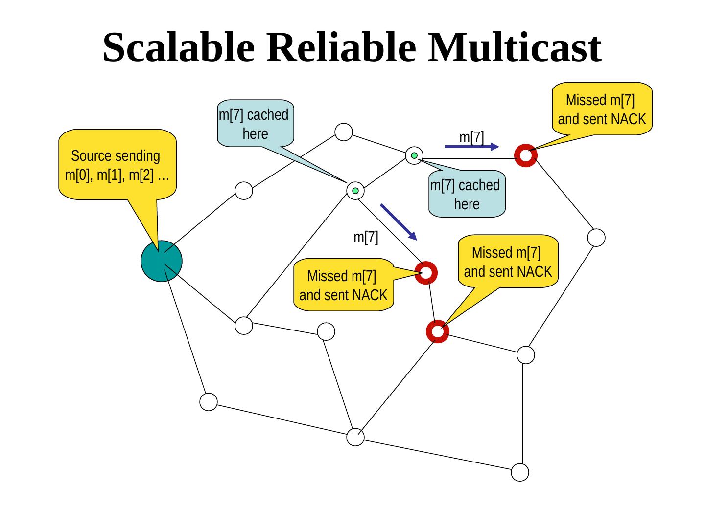 分布式系统和算法：组通信
