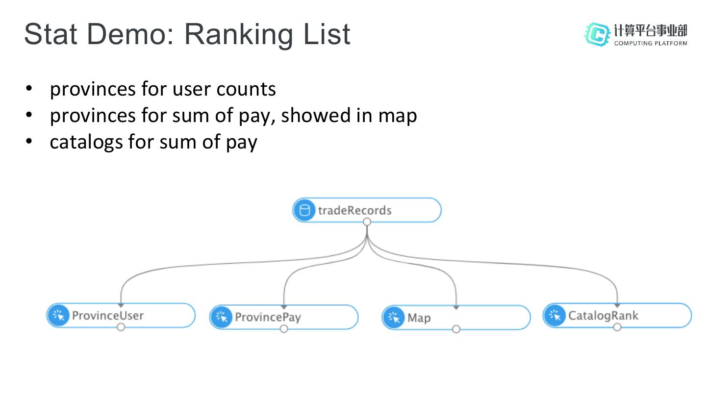 Alibaba’s common algorithm platform on Flink