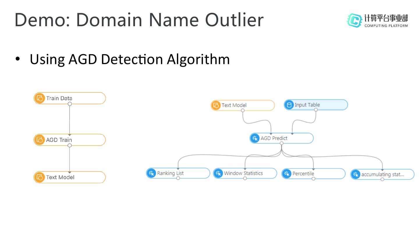 Alibaba’s common algorithm platform on Flink