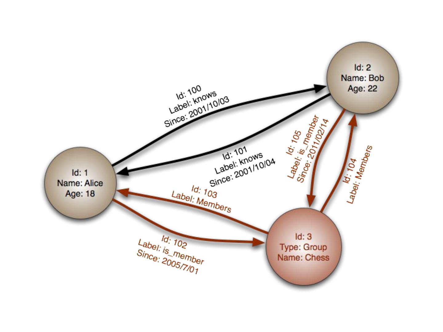 Graph Processing with MapReduce