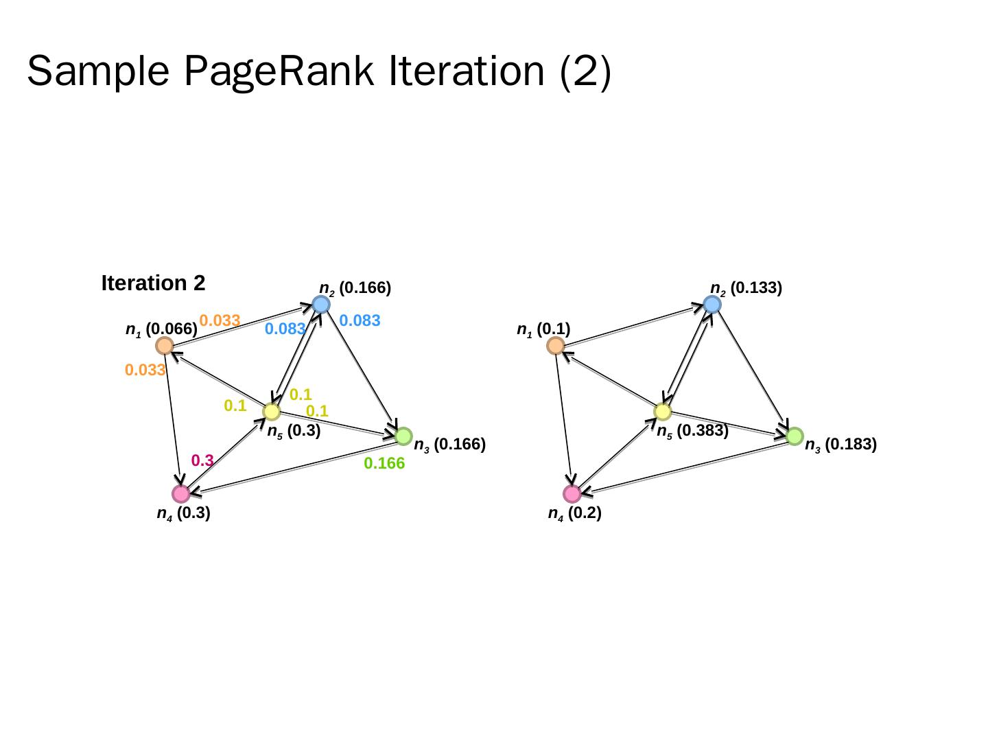 Graph Processing with MapReduce