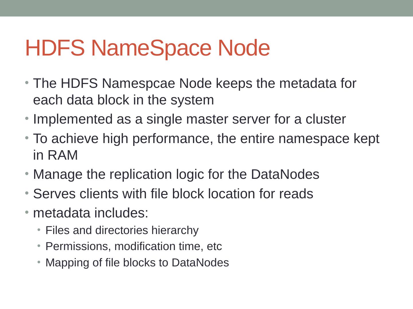 Hadoop Distributed File System