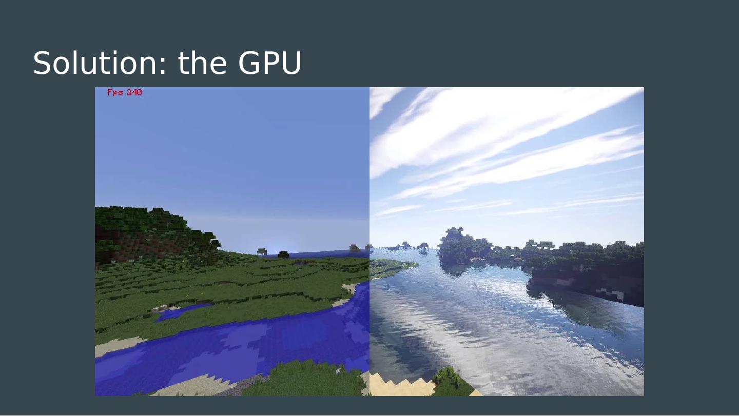 History of Deep Learning