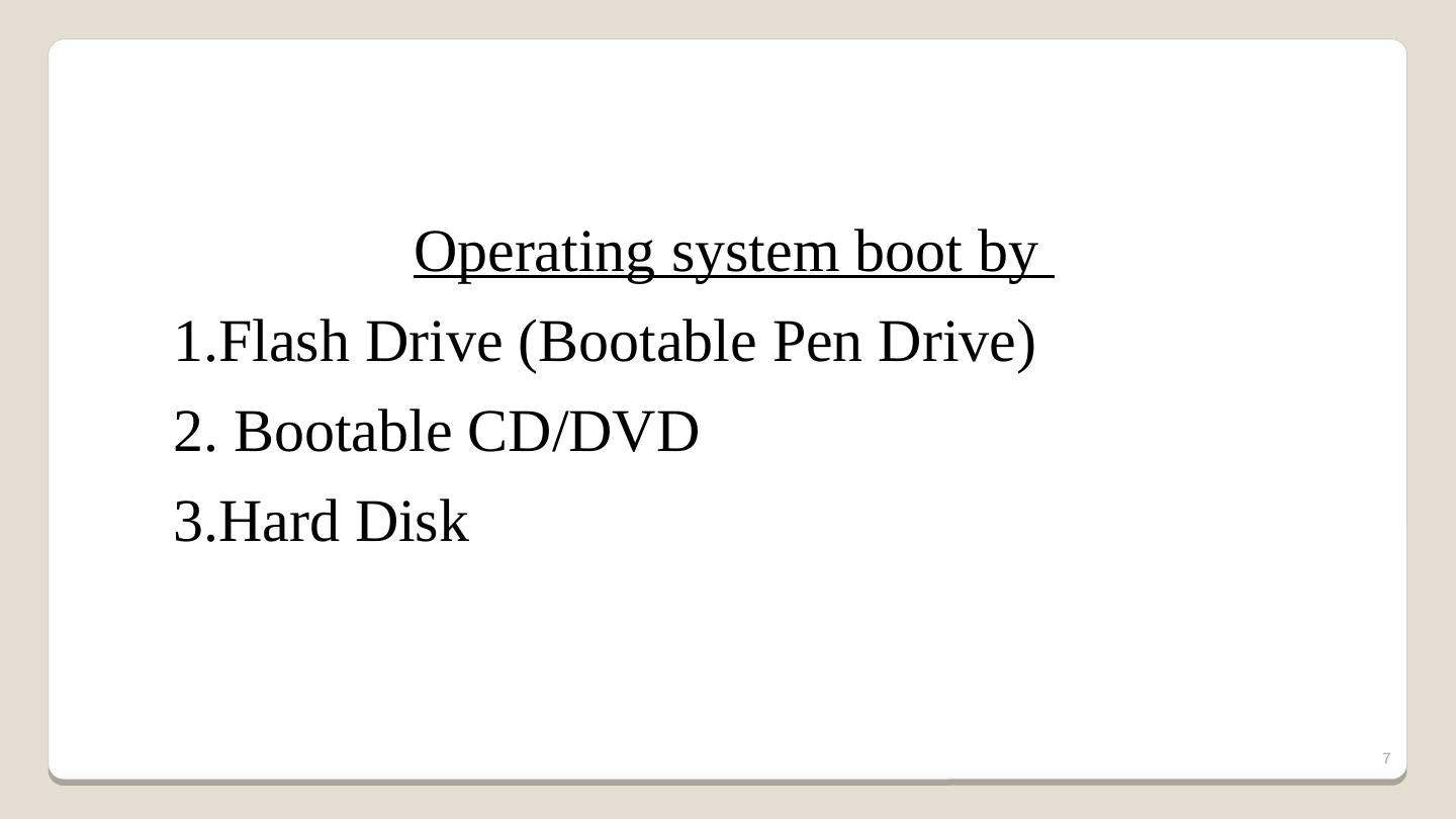 How to Install Windows 7 operating system step by step procedure.