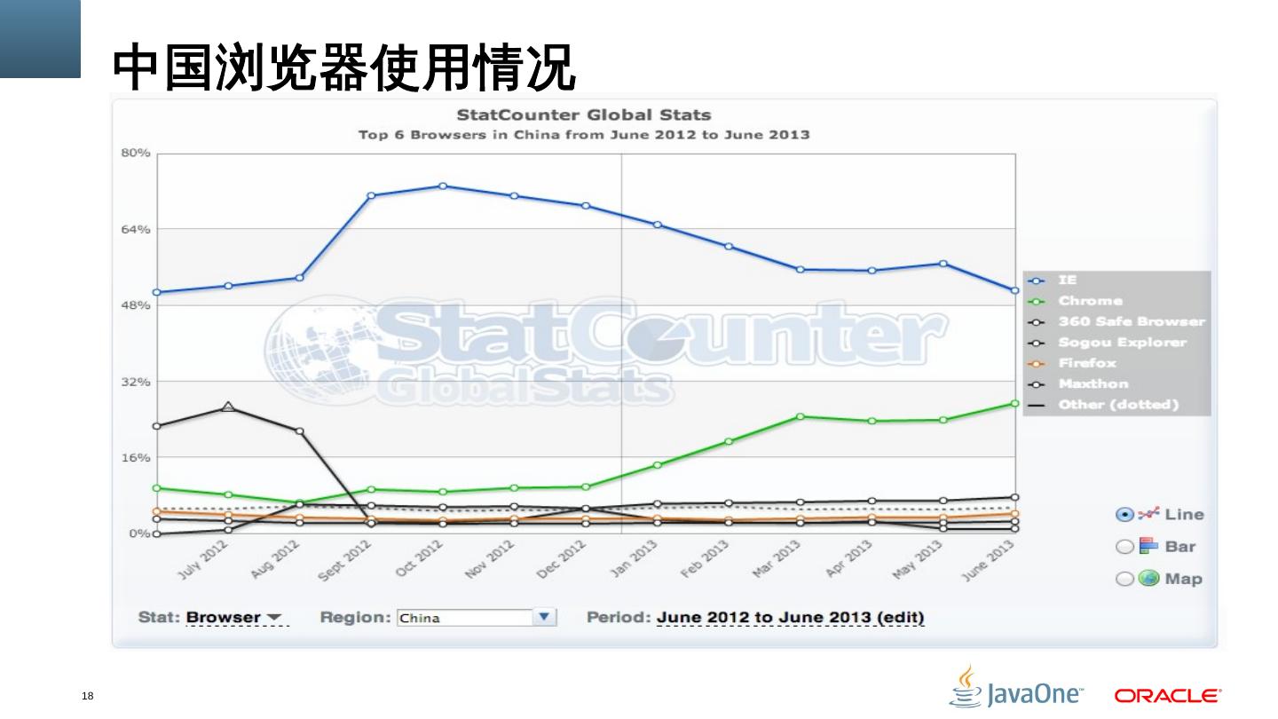 从Java 调用JavaScript