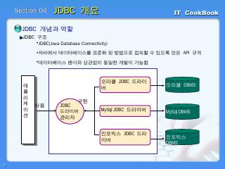 JDBC Introduction