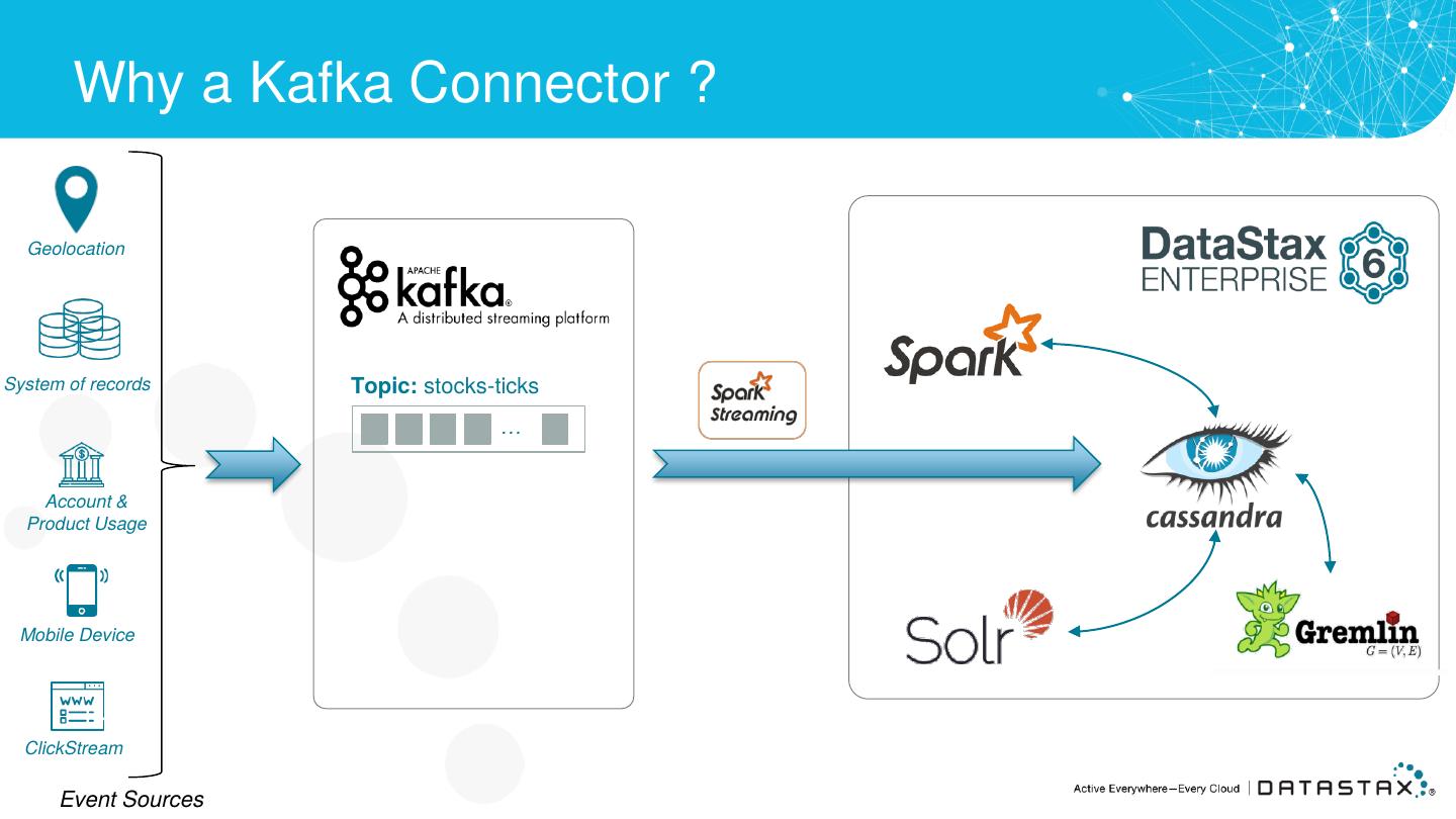 21_01 kafkaconnector