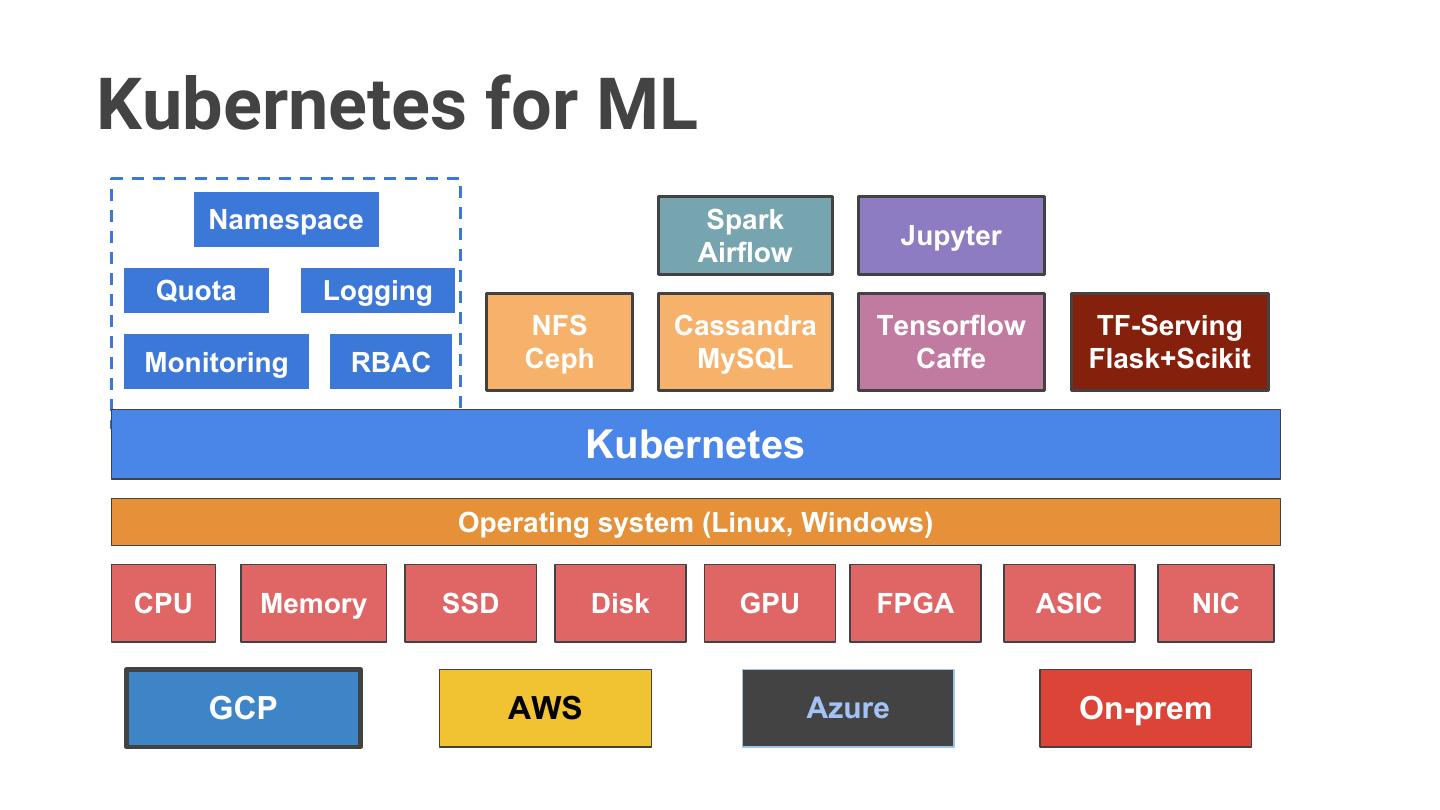 Public Introduction to Kubeflow