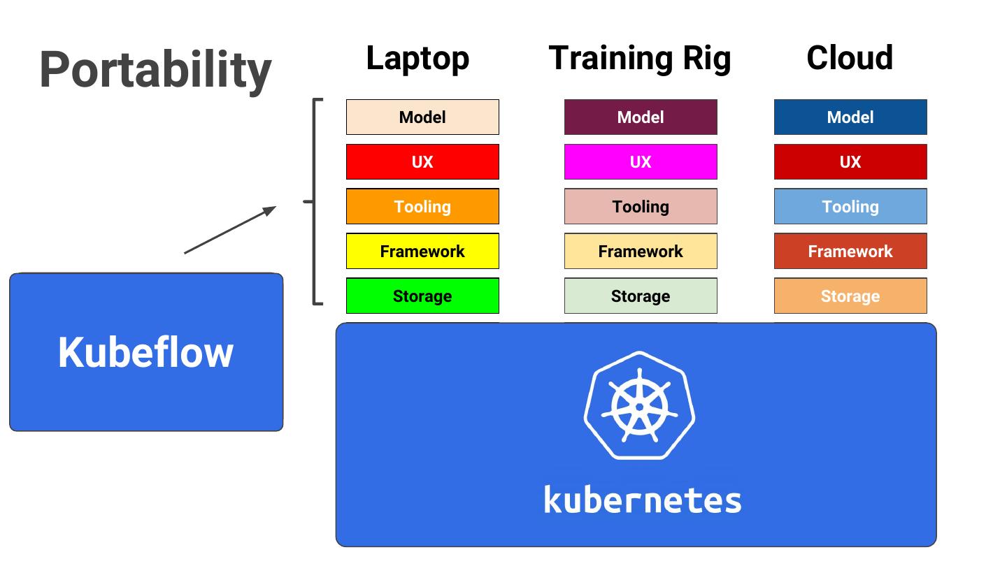 Public Introduction to Kubeflow