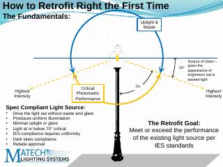 Learn How to Retrofit Right the First Time - ...