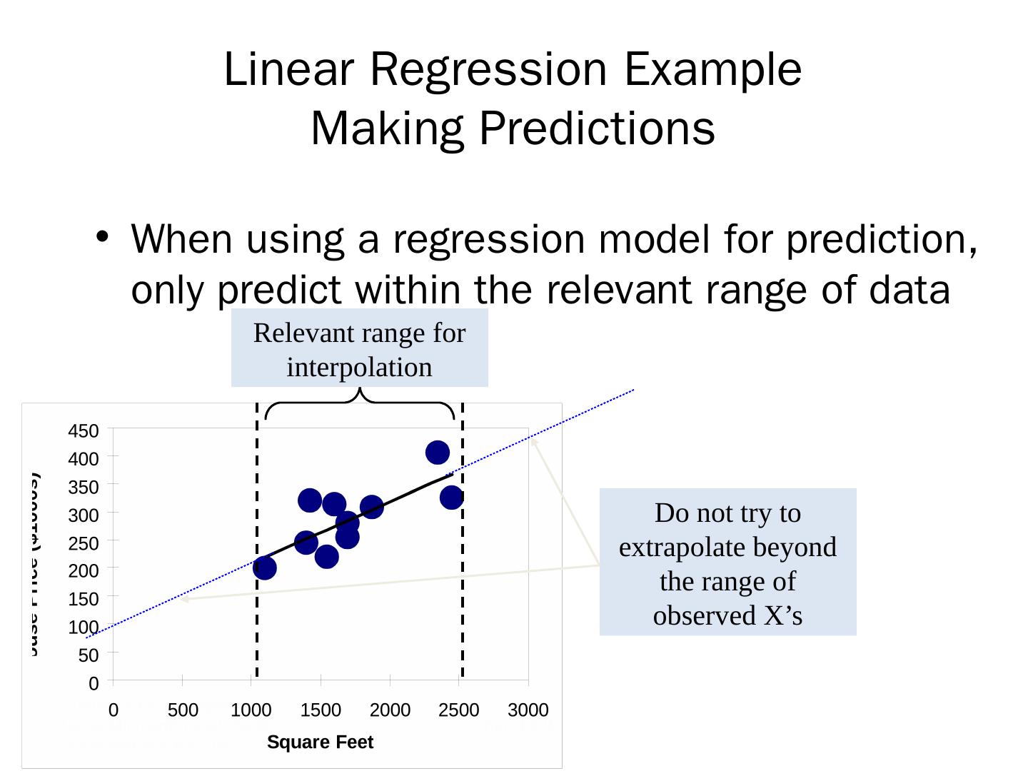 Linear Regression Example Data