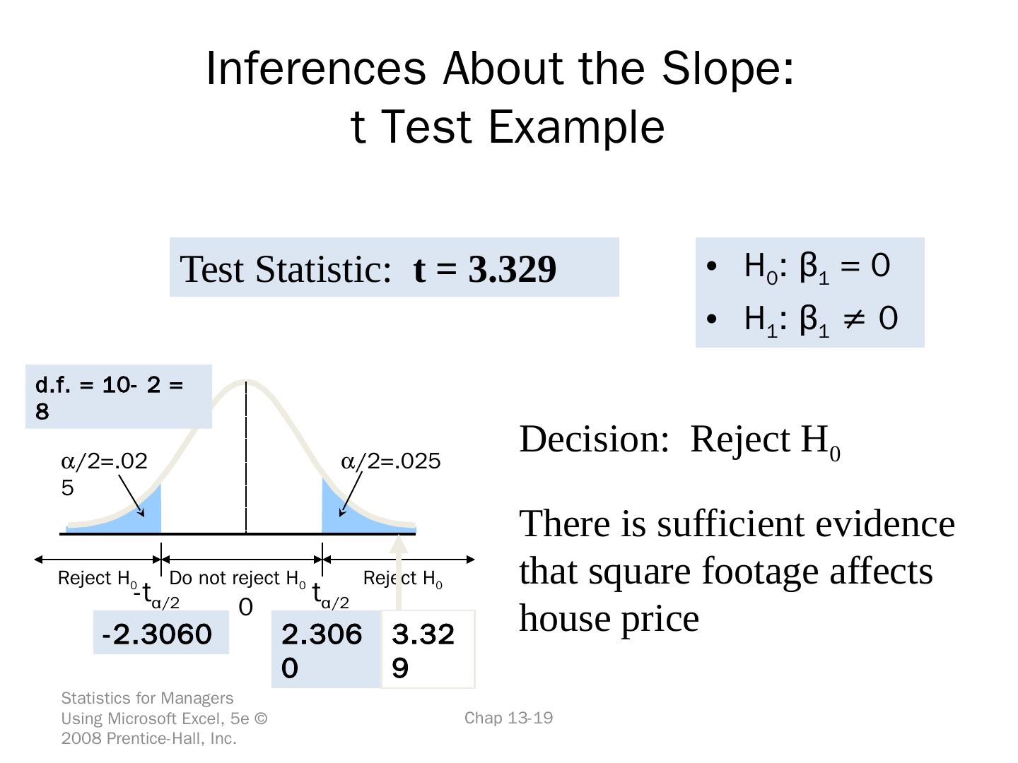 Linear Regression Example Data