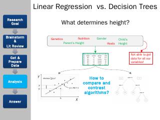 Linear Regression vs. Decision Trees - John V...