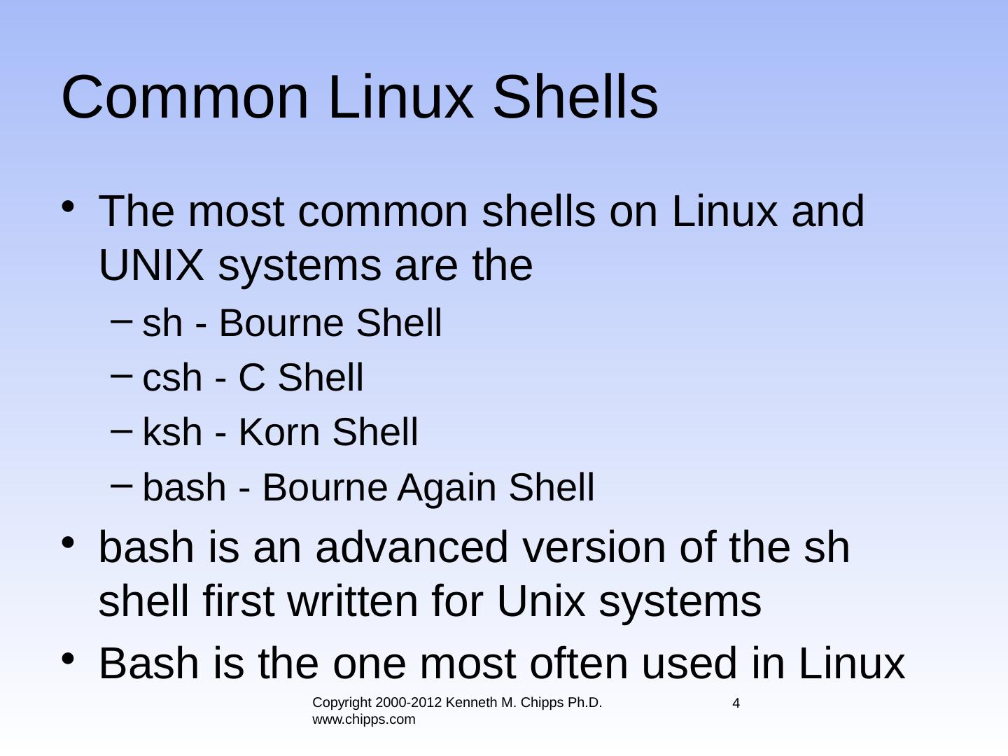 Linux Shells