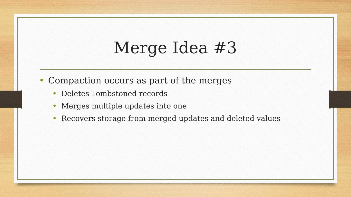 Log Structured Merge Trees