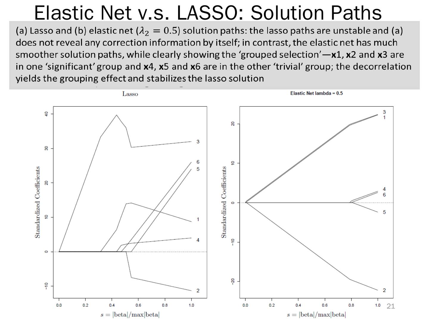 Logistic Regression & Elastic Net