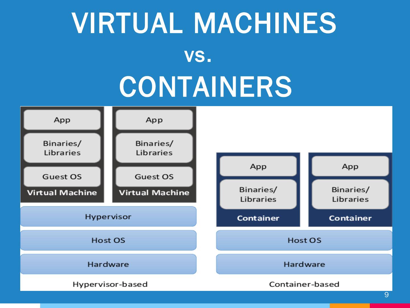 Lxc docker kubernetes pptx
