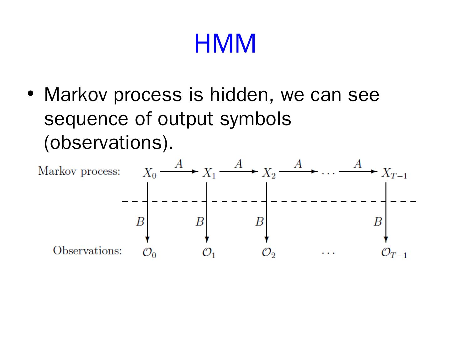 Machine Learning Hidden Markov Model