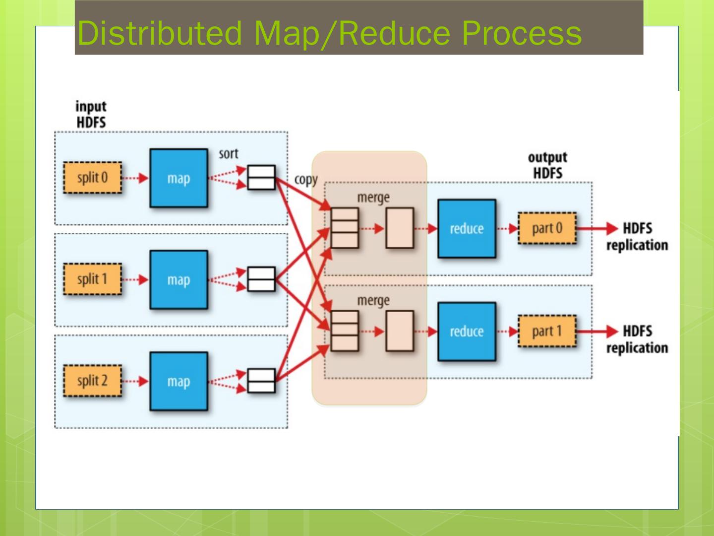 MAP / REDUCE RDDs BSP Bilkent University Computer Engineering