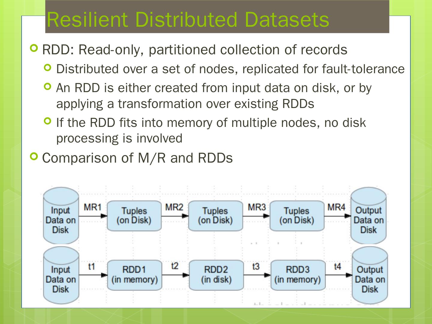 MAP / REDUCE RDDs BSP Bilkent University Computer Engineering