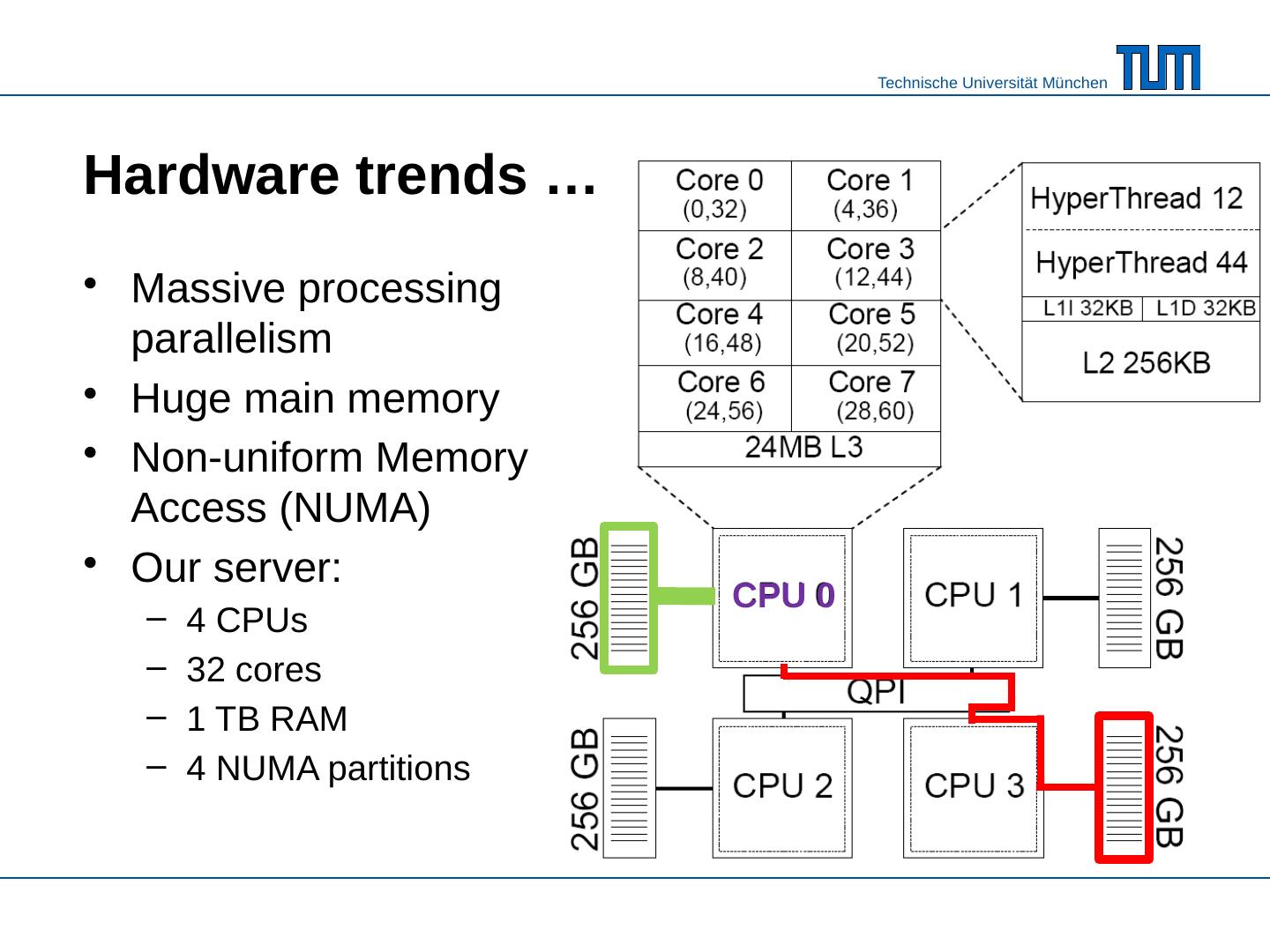 Massively Parallel Sort-Merge Joins in Main Memory Multi-Core DB