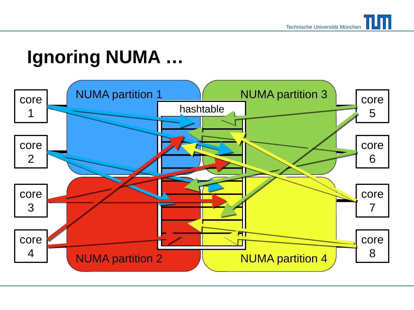 Massively Parallel Sort-Merge Joins in Main Memory Multi-Core DB