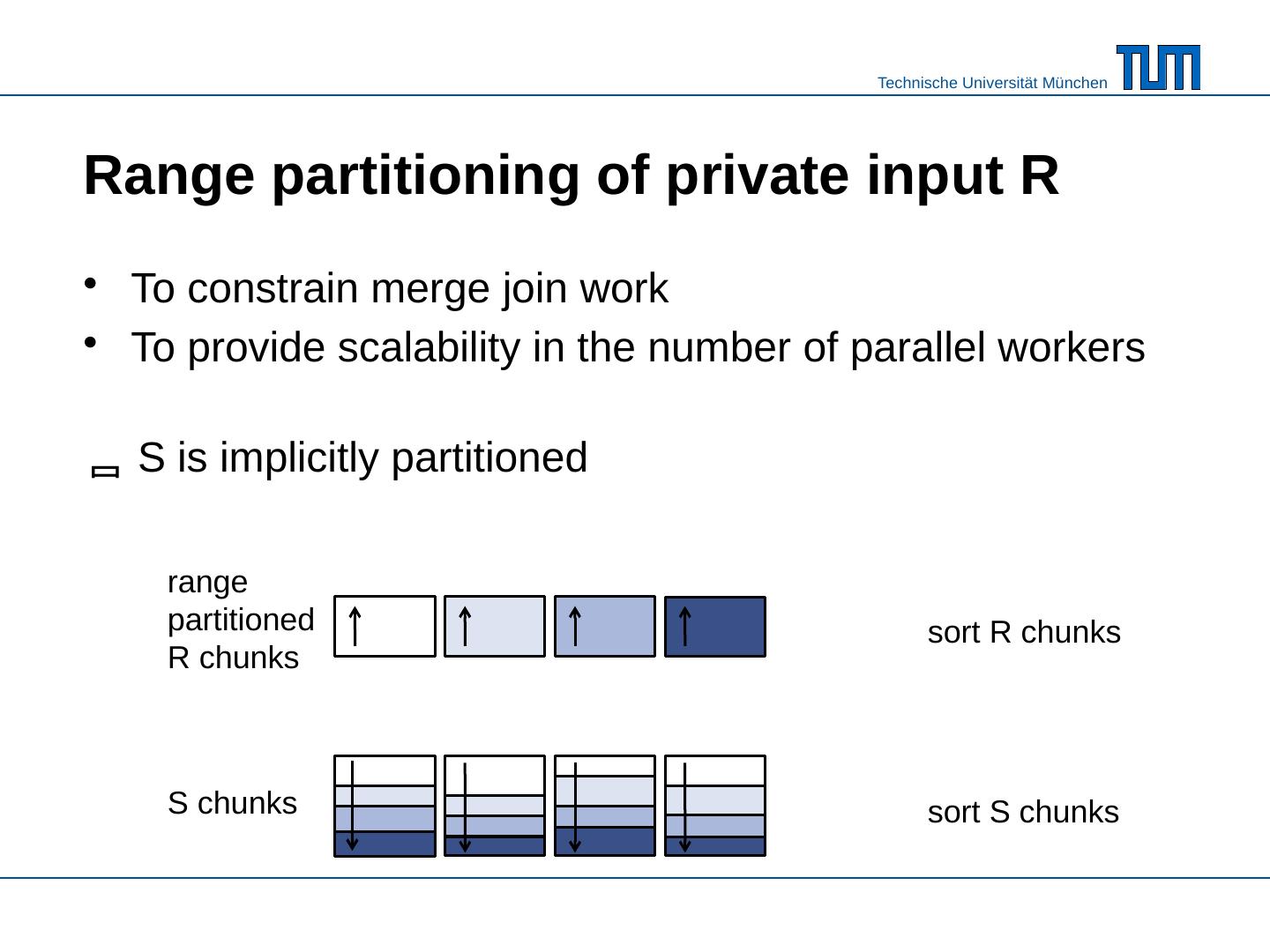 Massively Parallel SortMerge Joins in Main Memory MultiCore DB