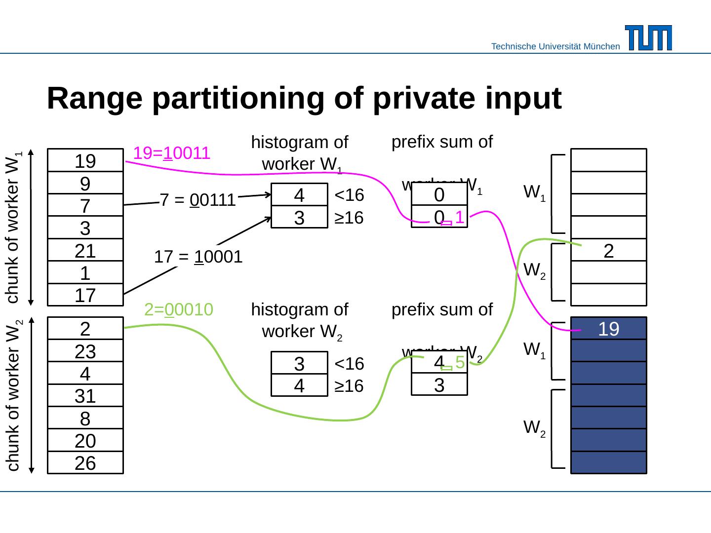Massively Parallel Sort-Merge Joins in Main Memory Multi-Core DB