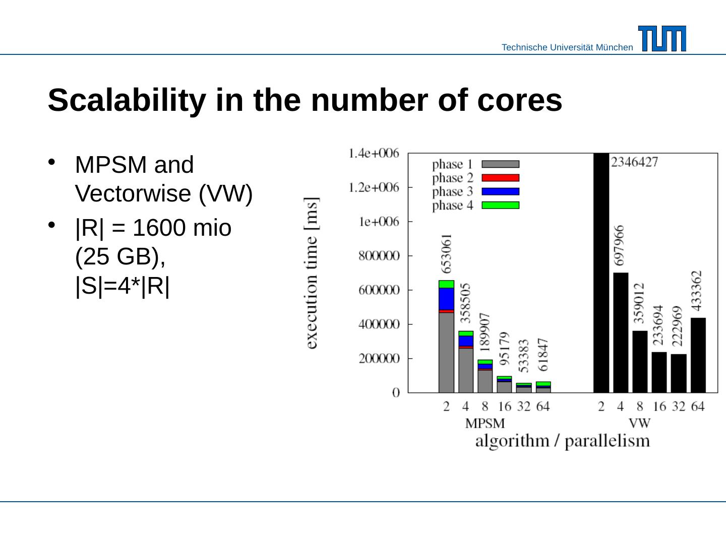 Massively Parallel Sort-Merge Joins in Main Memory Multi-Core DB