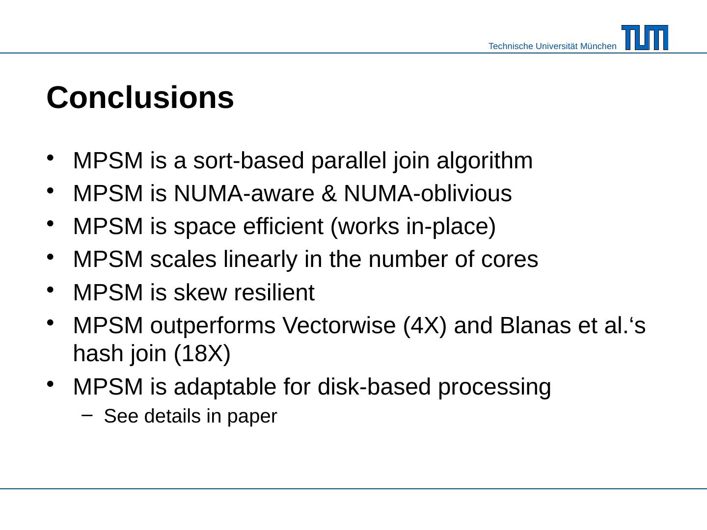 Massively Parallel Sort-Merge Joins in Main Memory Multi-Core DB