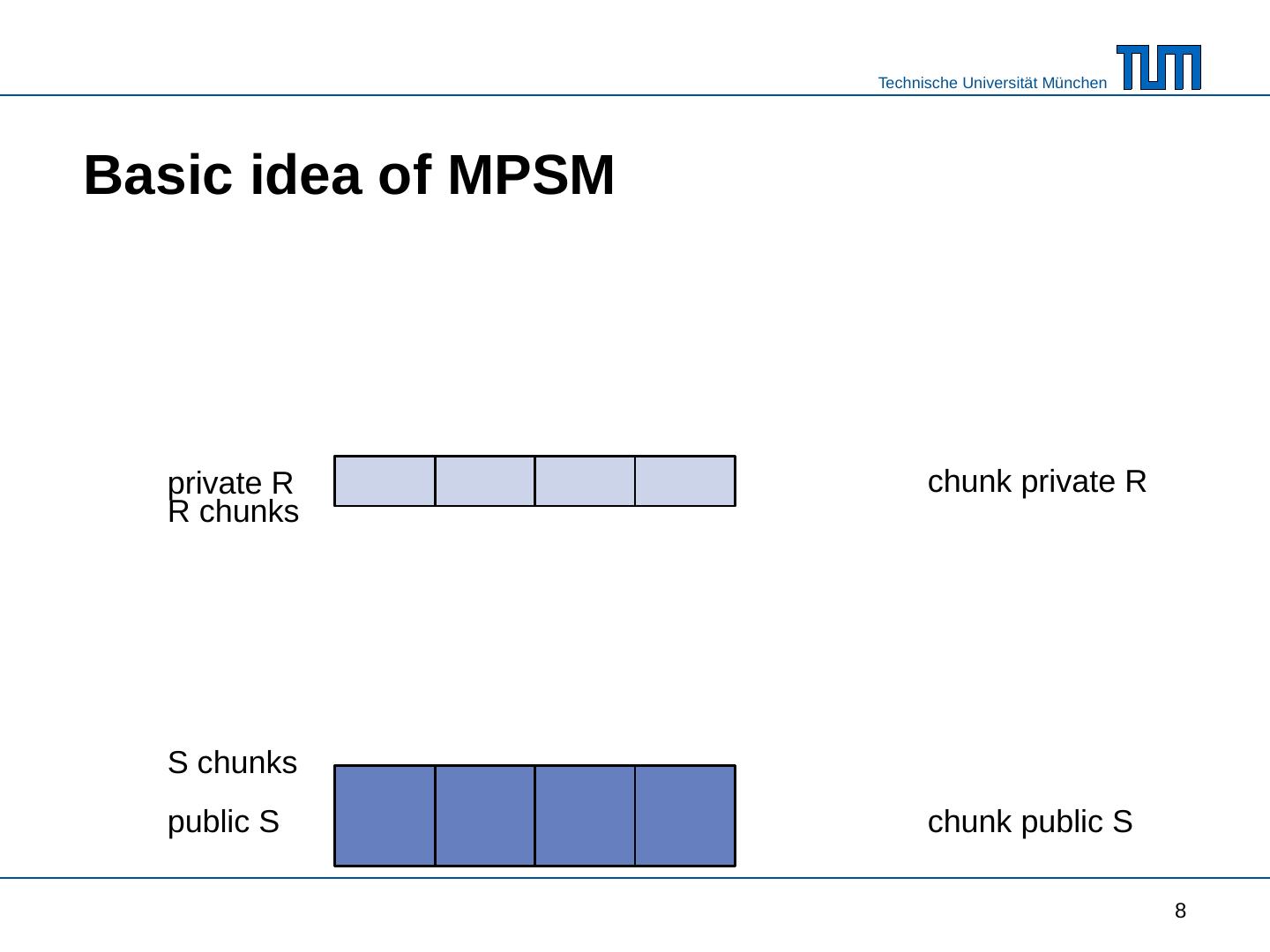 Massively Parallel Sort-Merge Joins in Main Memory Multi ... - HyPer