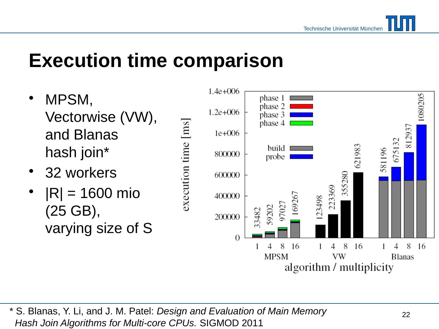 Massively Parallel Sort-Merge Joins in Main Memory Multi ... - HyPer