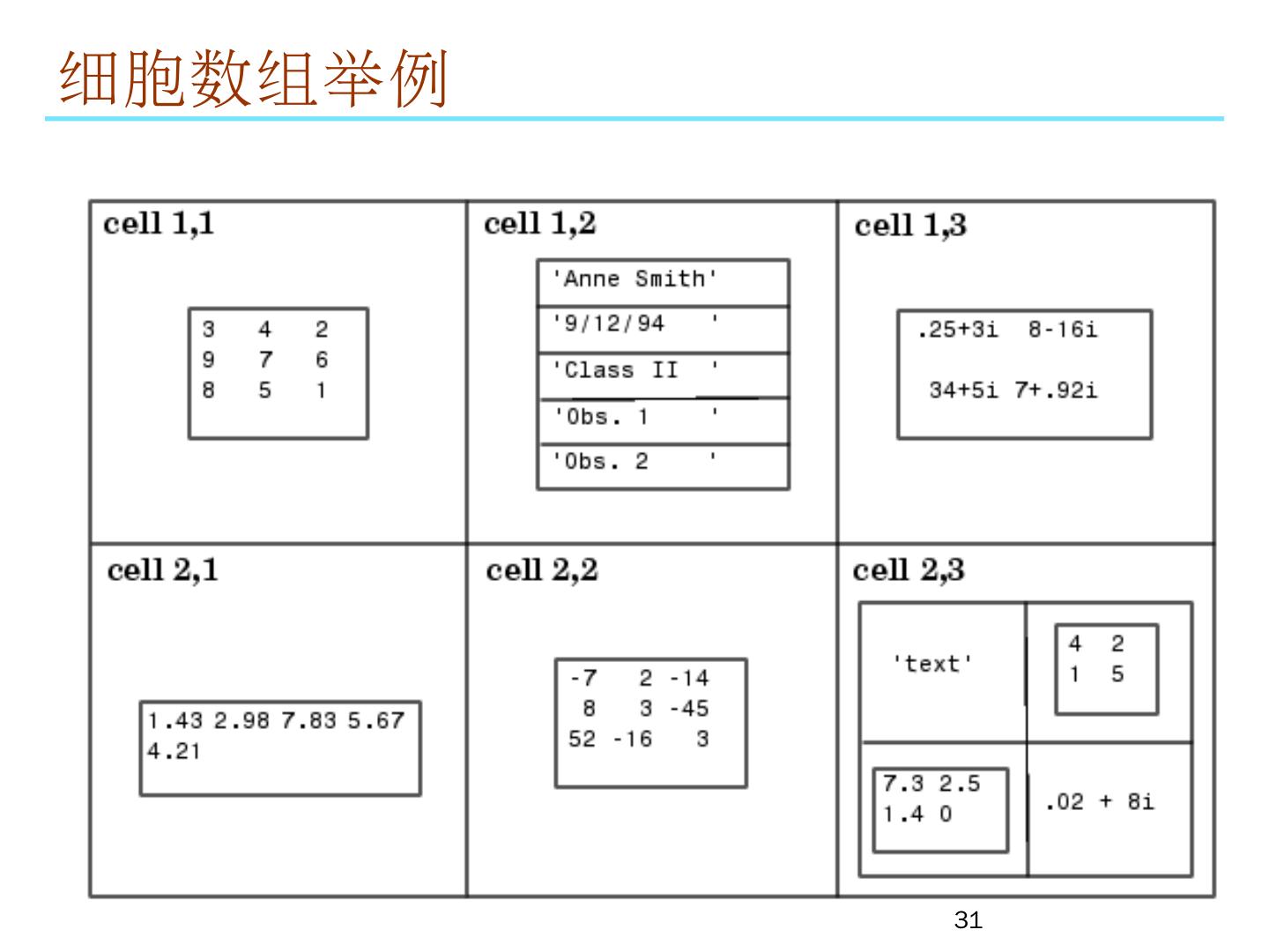 Matlab 数据类型