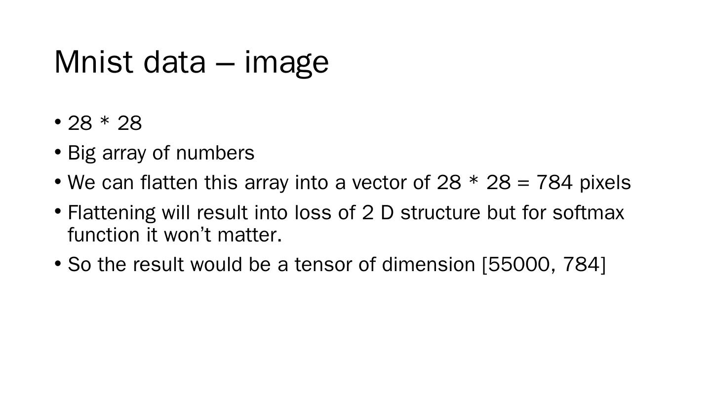 MNIST Dataset