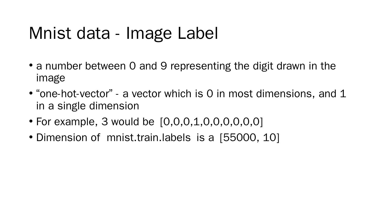 MNIST Dataset