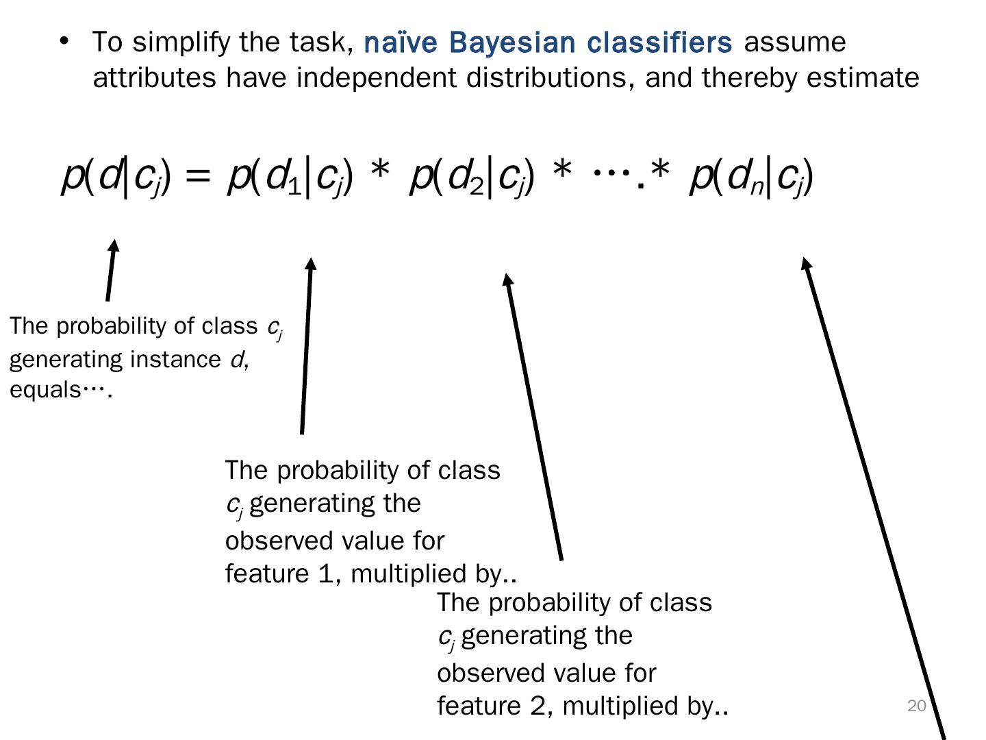 Naïve Bayes Classifier
