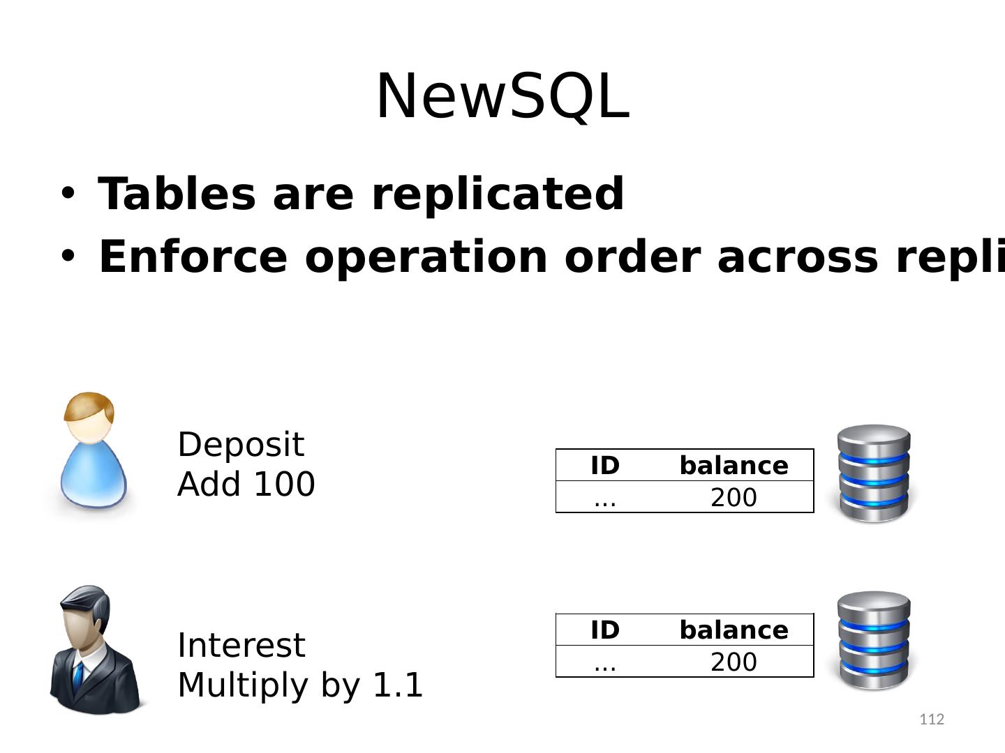 NoSQL v.s. NewSQL