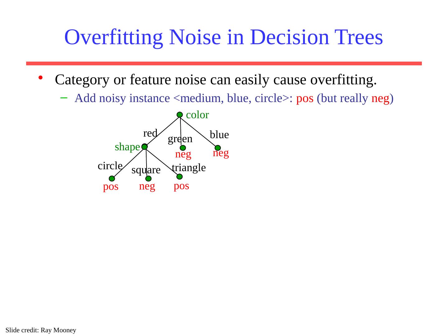 Pattern Recognition and Machine Learning : Graphical Models