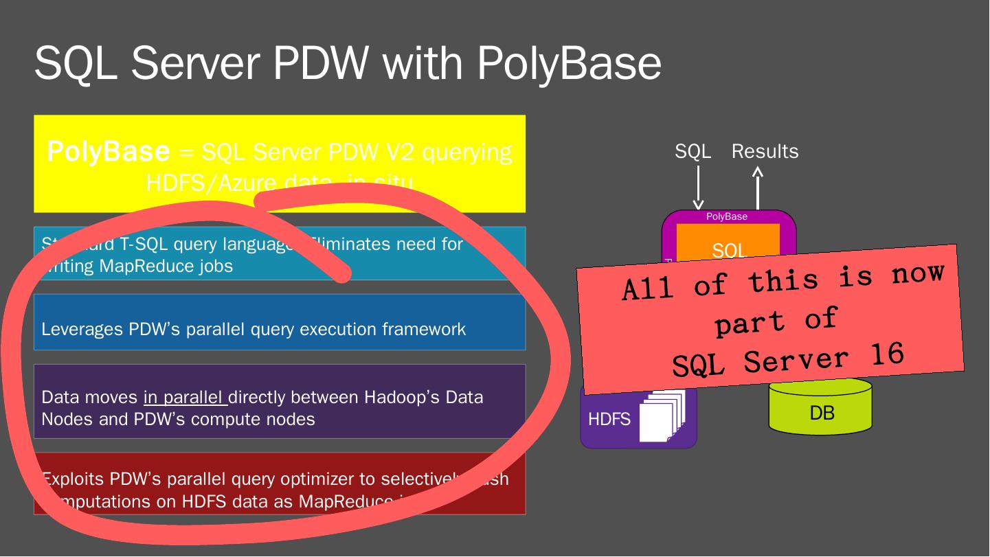 PolyBase in SQL Server 16: A Sneak Peek - Microsoft Gray Systems Lab
