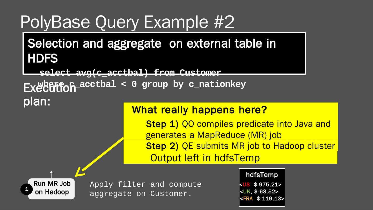 PolyBase in SQL Server 16: A Sneak Peek - Microsoft Gray Systems Lab