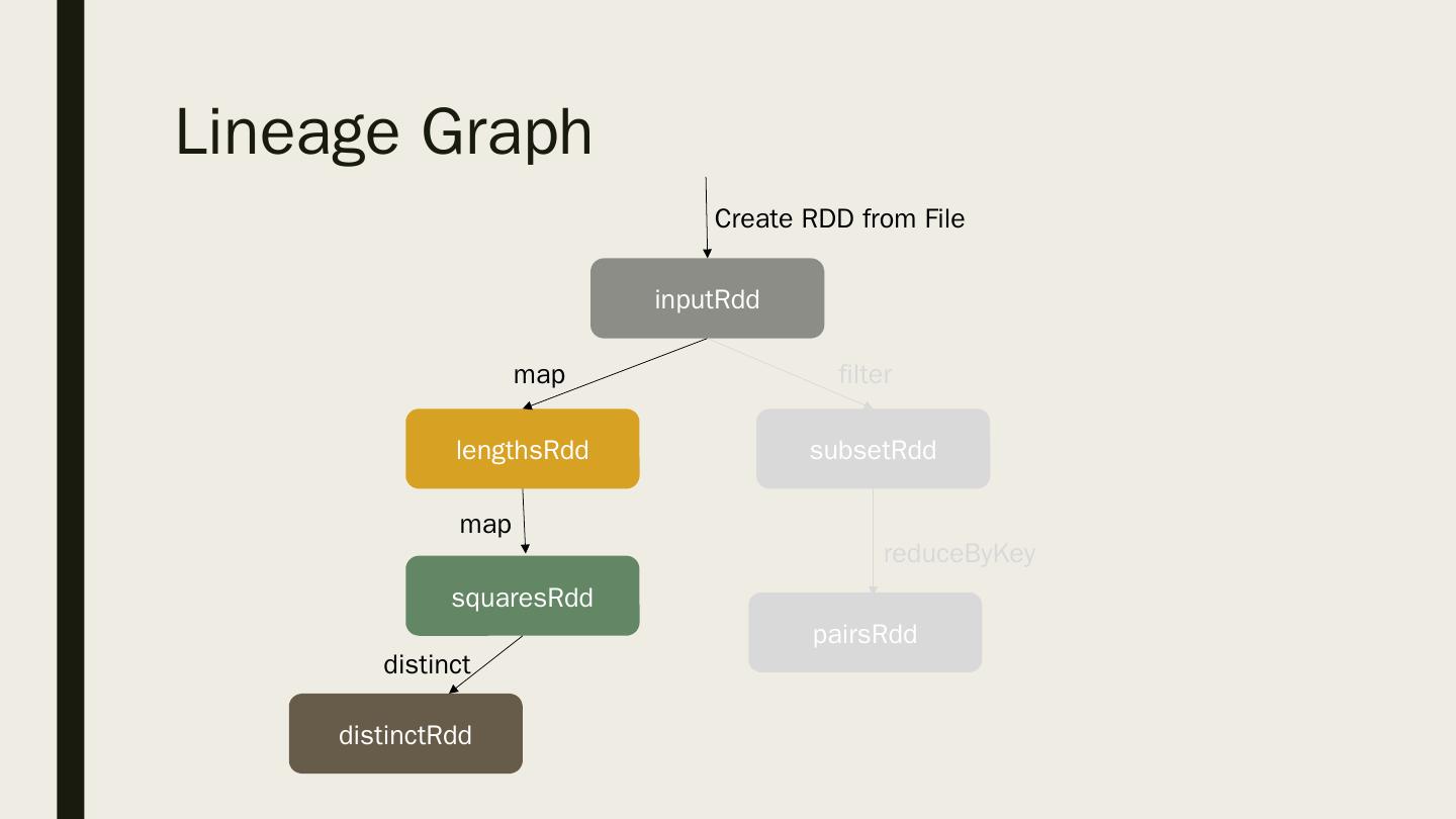 PPT Aspiring Minds Research