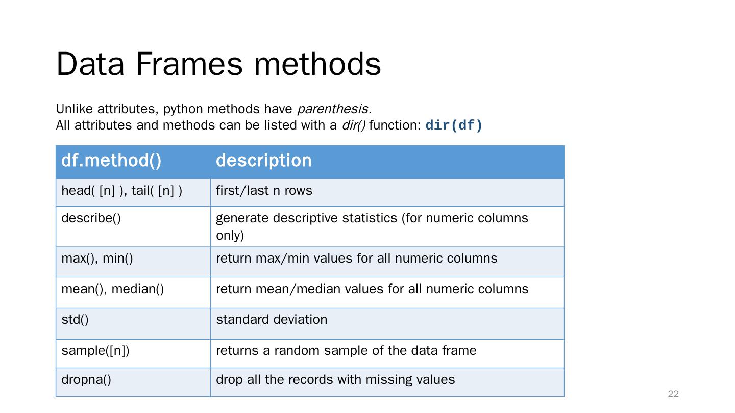 Python for Data Analysis