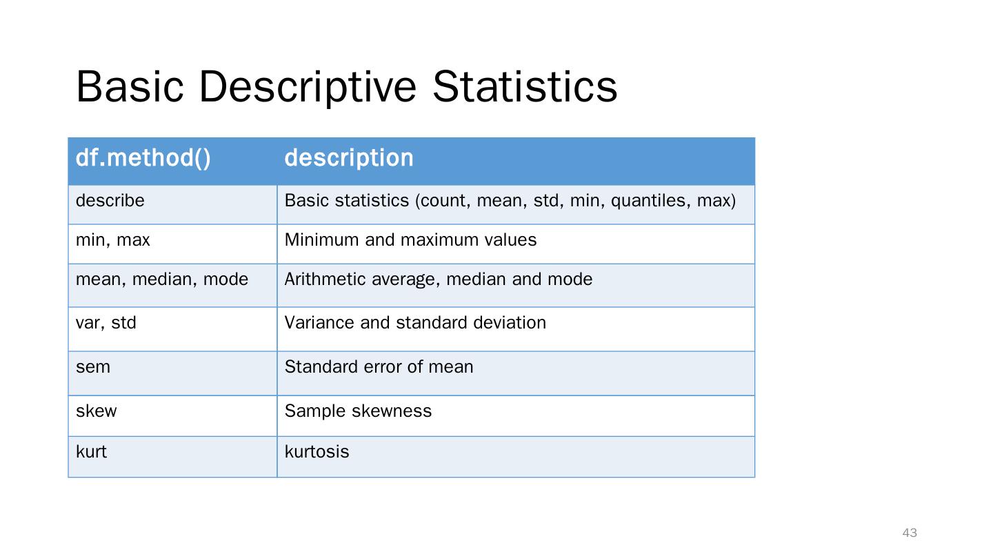 Python for Data Analysis