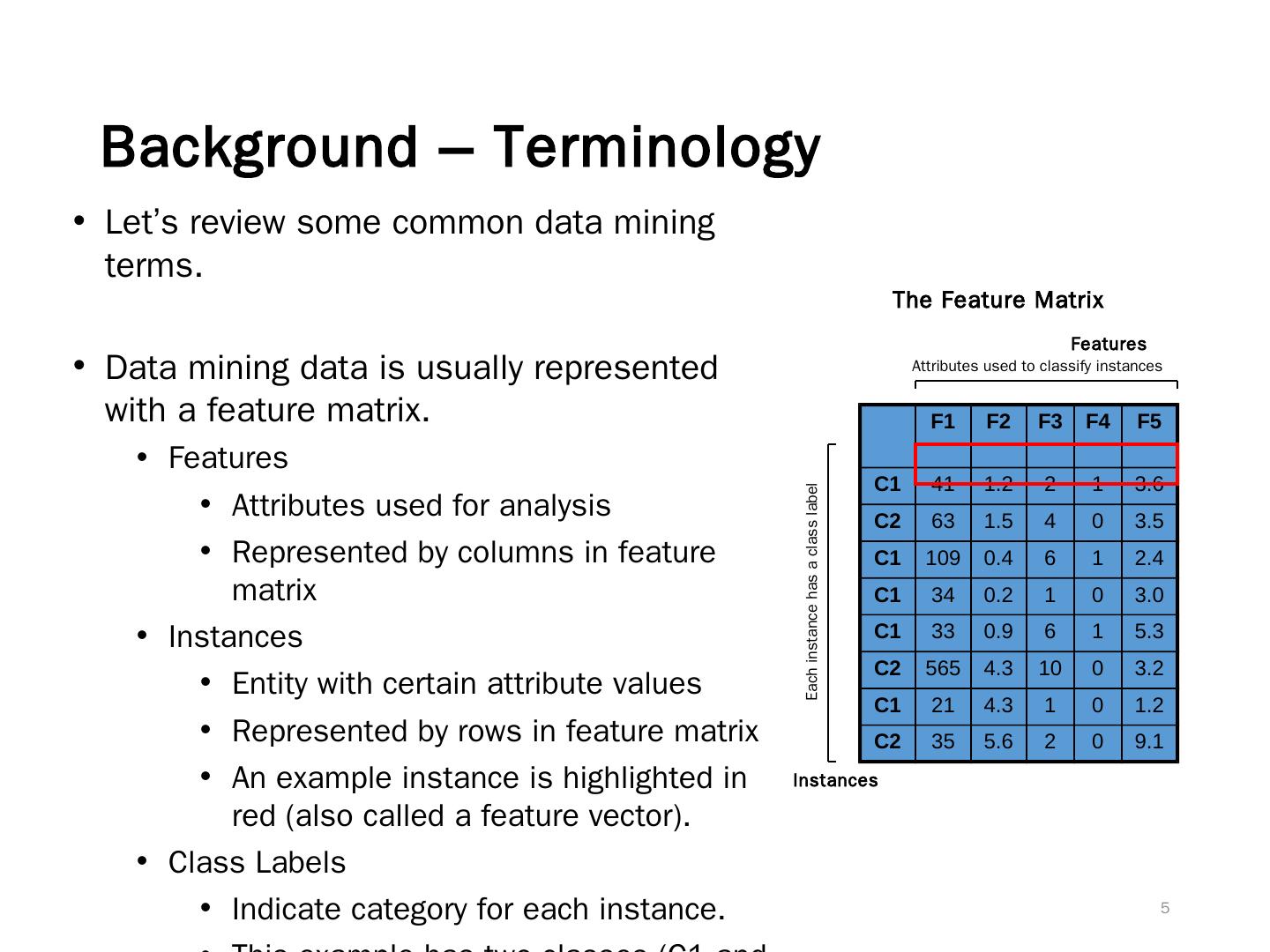 Regression and Classification