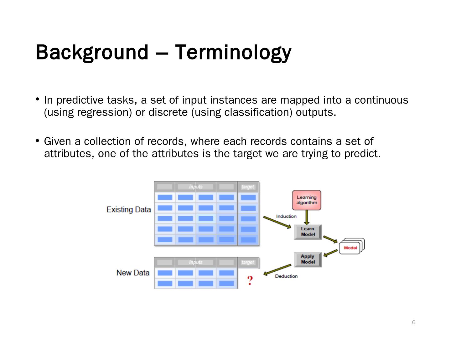 Regression and Classification