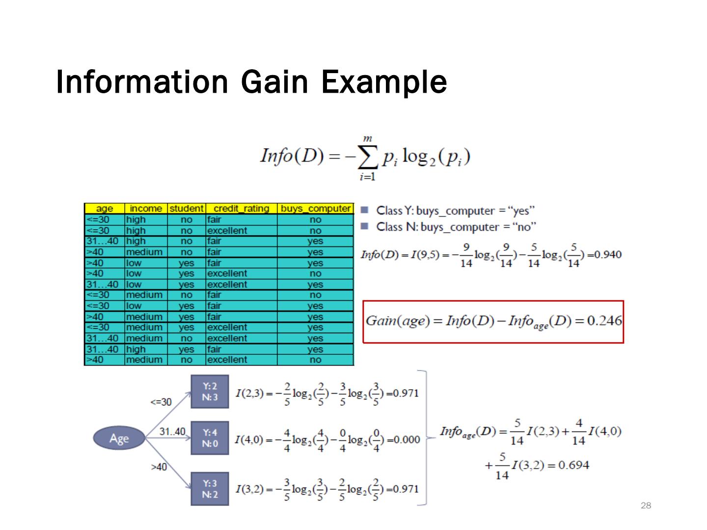 Regression and Classification