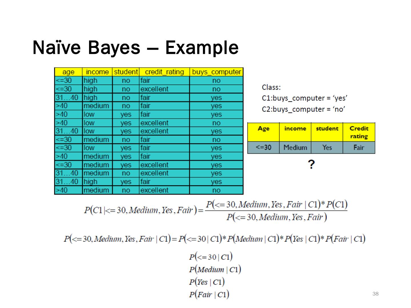 Regression and Classification