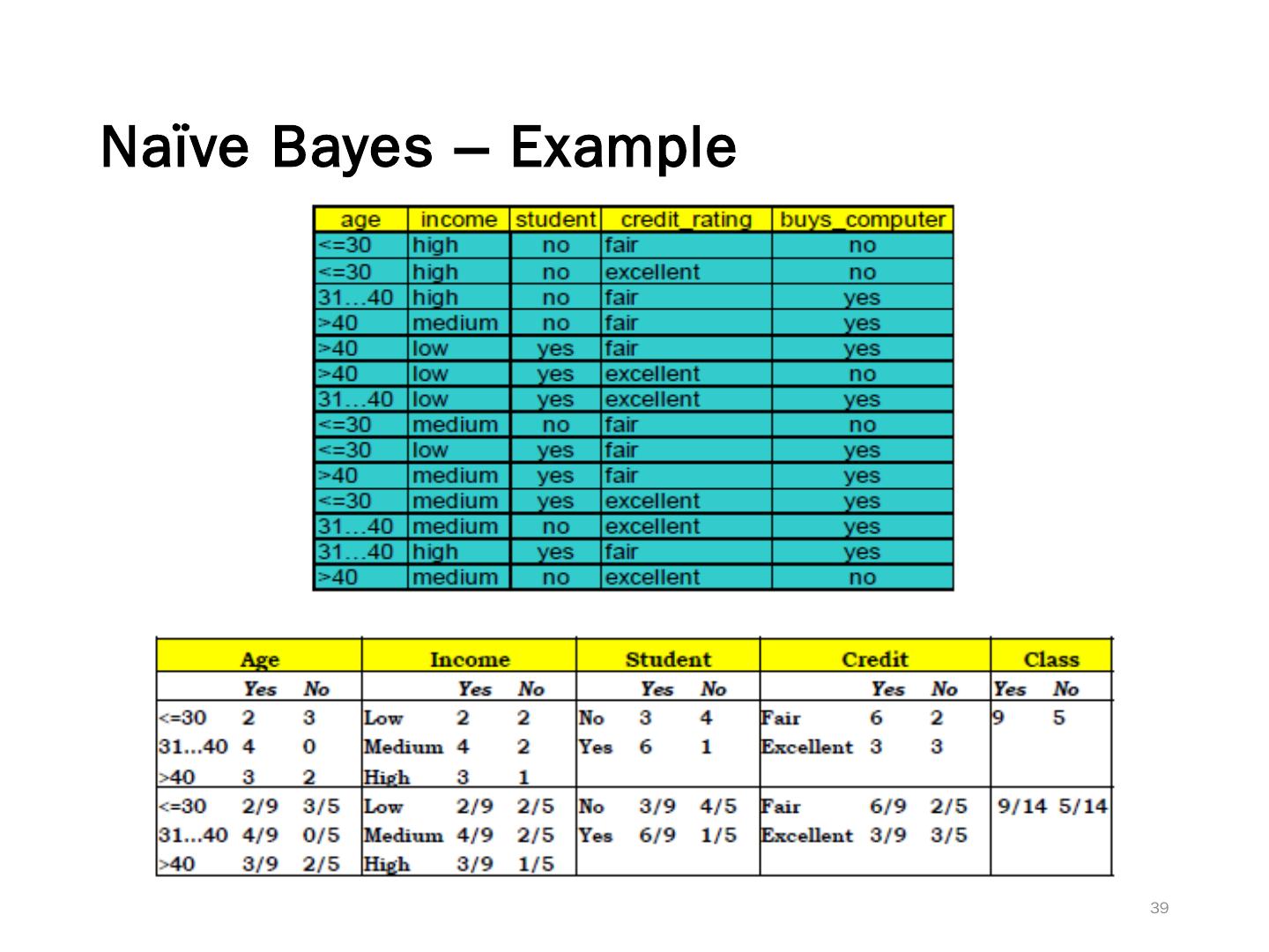 Regression and Classification