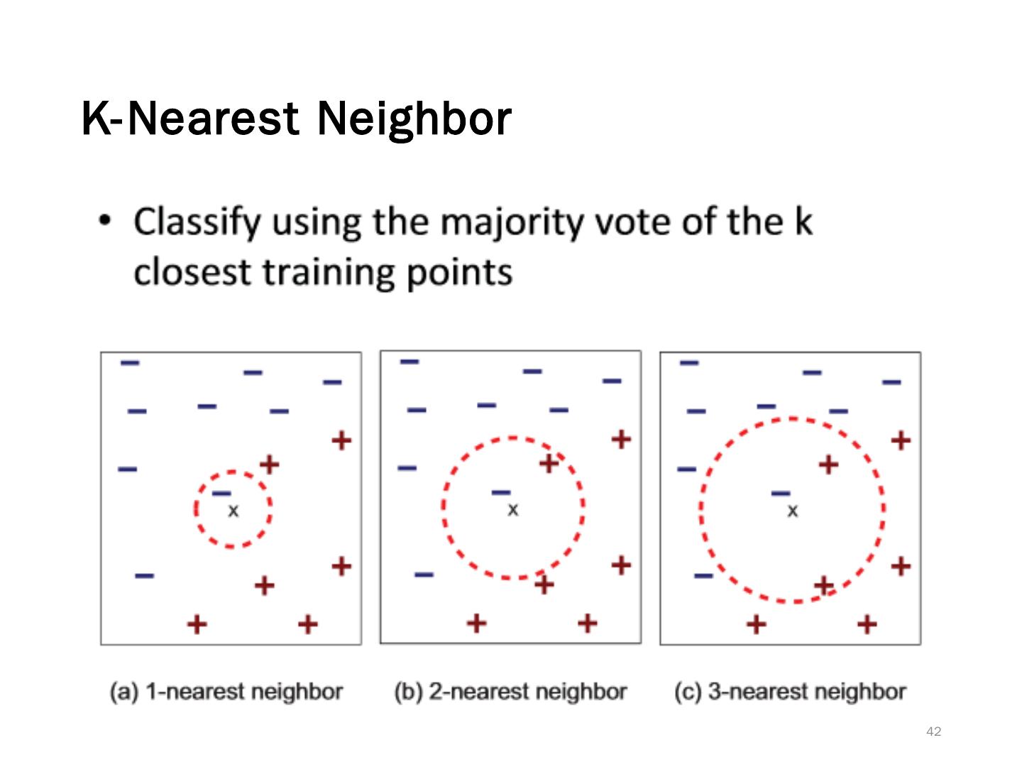 Regression and Classification