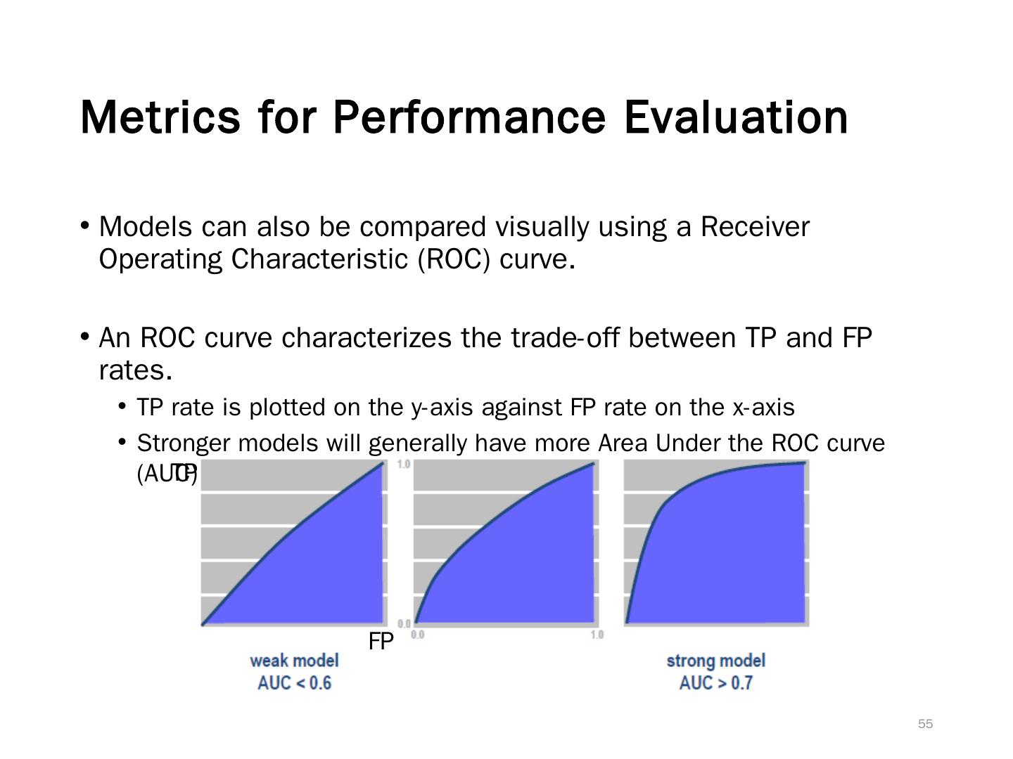 Regression and Classification